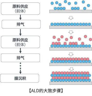 一文解析MEMS工艺的部分关键技术 (https://ic.work/) 传感器 第10张