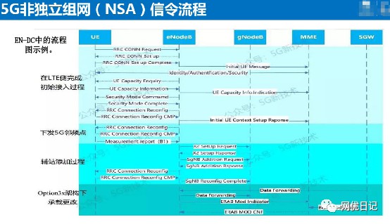 5g面试要点基础知识题库及答案 (https://ic.work/) 移动通信 第33张