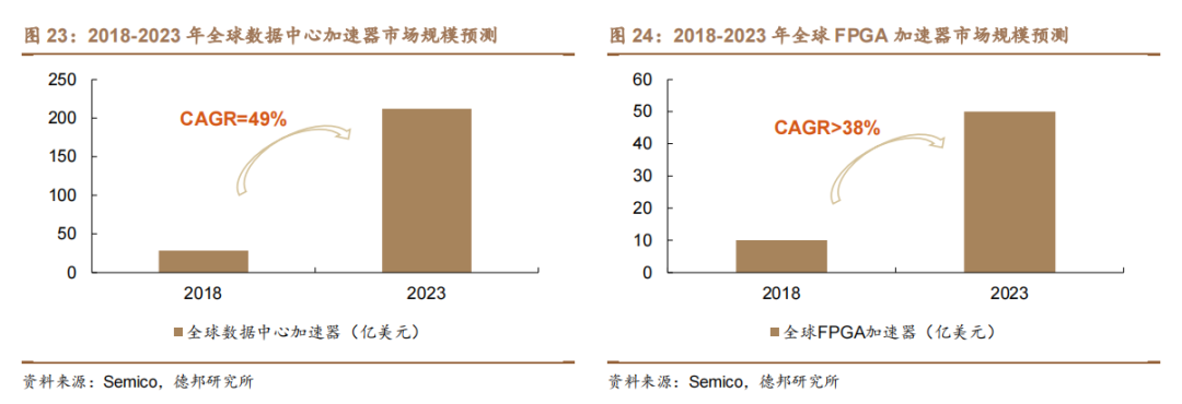 数据中心为什么要部署FPGA？ (https://ic.work/) 可编辑器件 第1张