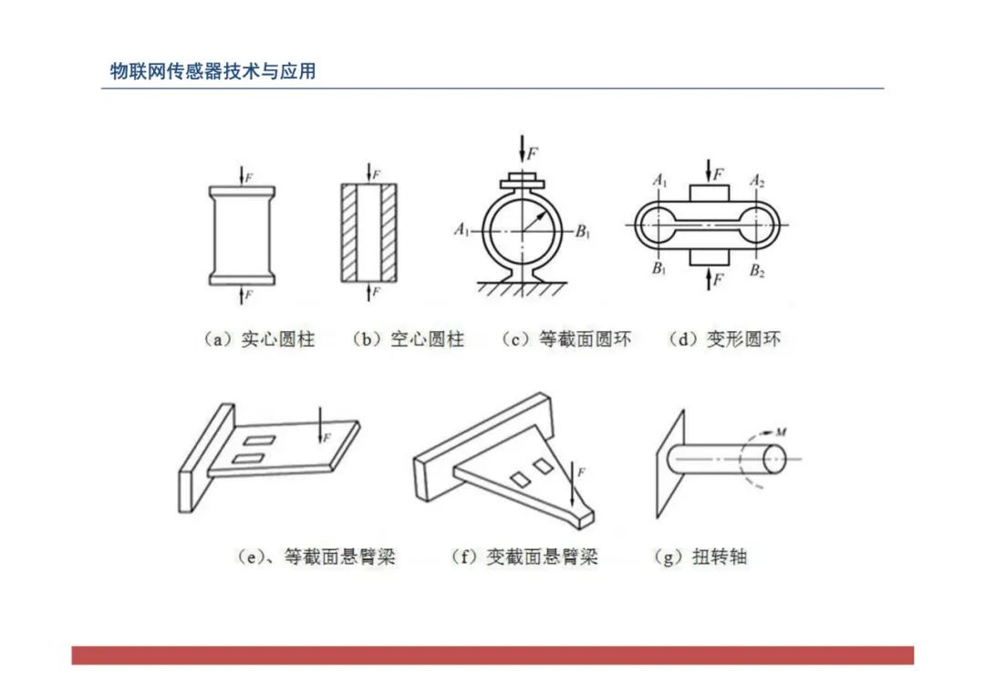 物联网中的传感器网络技术应用全解 (https://ic.work/) 物联网 第83张