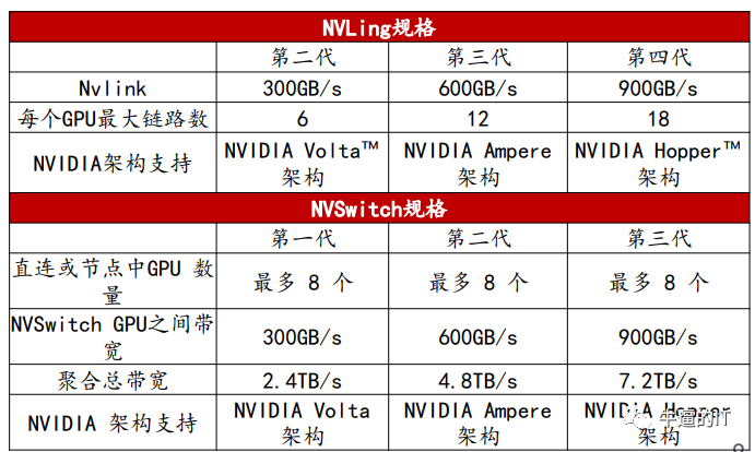 英伟达三大AI法宝：CUDA、Nvlink、InfiniBand (https://ic.work/) AI 人工智能 第5张