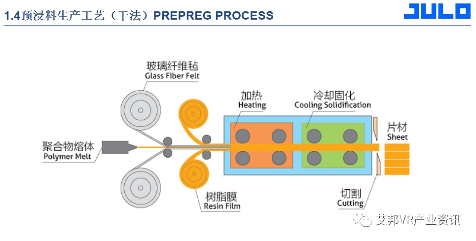 纤维增强复合材料在性能和比重上的优势分析 (https://ic.work/) 虚拟现实 第6张