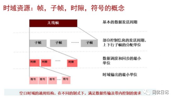 5g面试要点基础知识题库及答案 (https://ic.work/) 移动通信 第7张