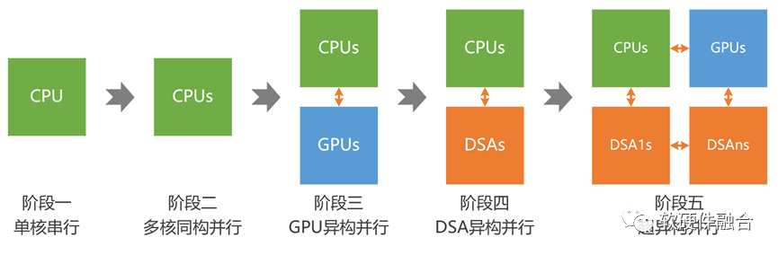 大算力芯片龙头股 (https://ic.work/) 可编辑器件 第2张