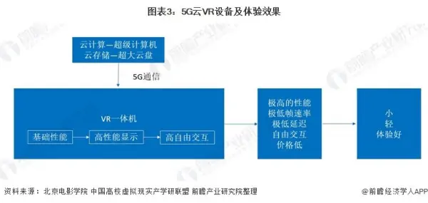 VR现阶段发展及双G对VR的意义 (https://ic.work/) 推荐 第3张