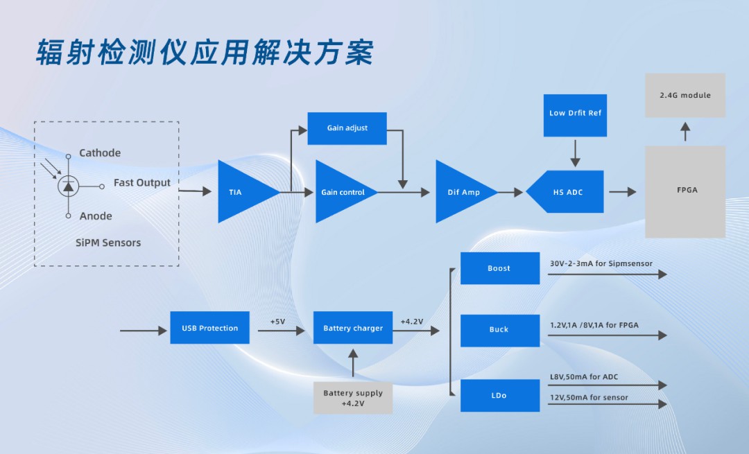 福岛核污水已排海，物联网能做什么？ (https://ic.work/) 物联网 第1张