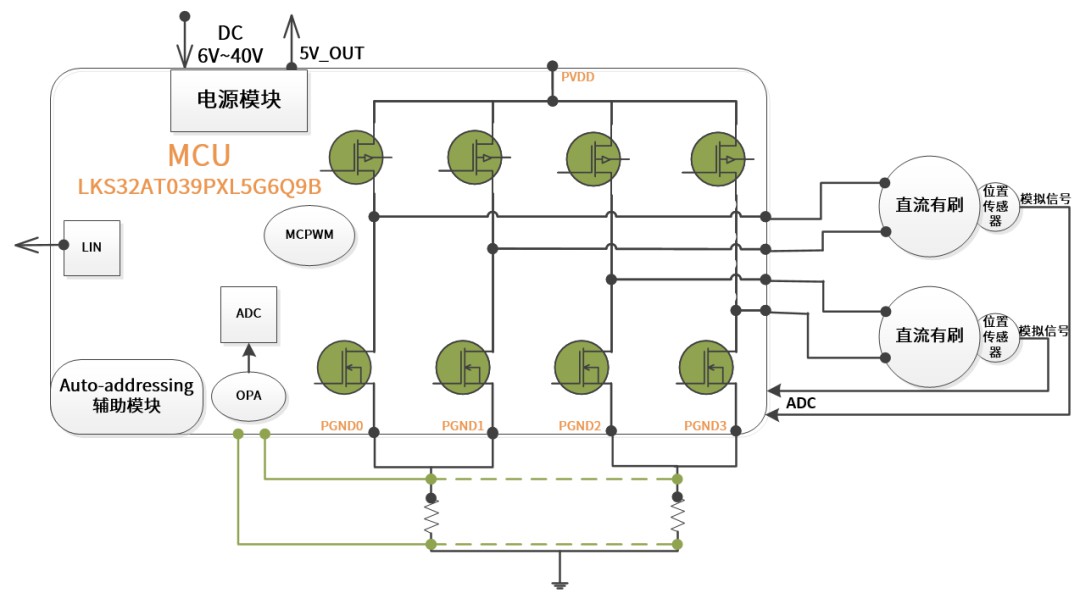 凌鸥创芯发布汽车电子专用MCU LKS32AT039PXL5G6Q9B，小巧高效。 (https://ic.work/) 汽车电子 第4张