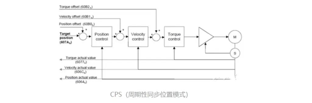 如何去提升机械臂的位置控制性能 (https://ic.work/) 工控技术 第4张