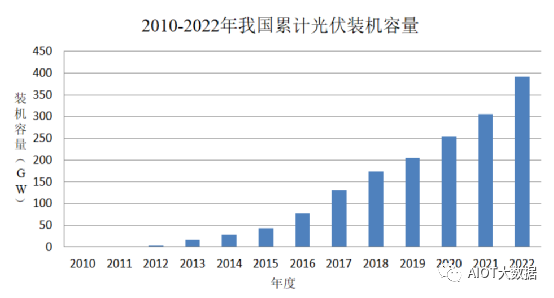 分布式光伏电站系统集成项目案例分析 (https://ic.work/) 智能电网 第5张