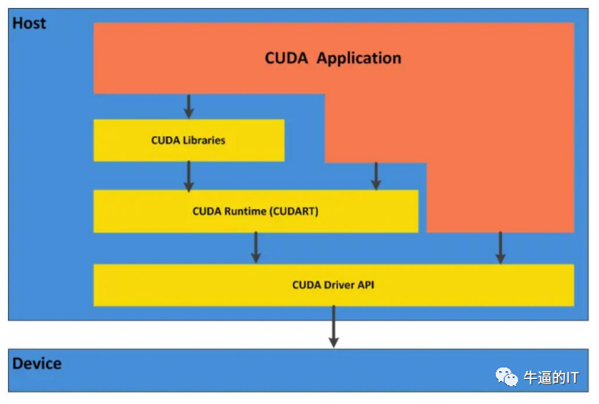 英伟达三大AI法宝：CUDA、Nvlink、InfiniBand (https://ic.work/) AI 人工智能 第3张