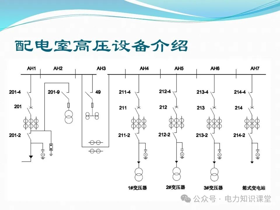 10kV配电室核心设备功能、作用与重要性 (https://ic.work/) 智能电网 第14张