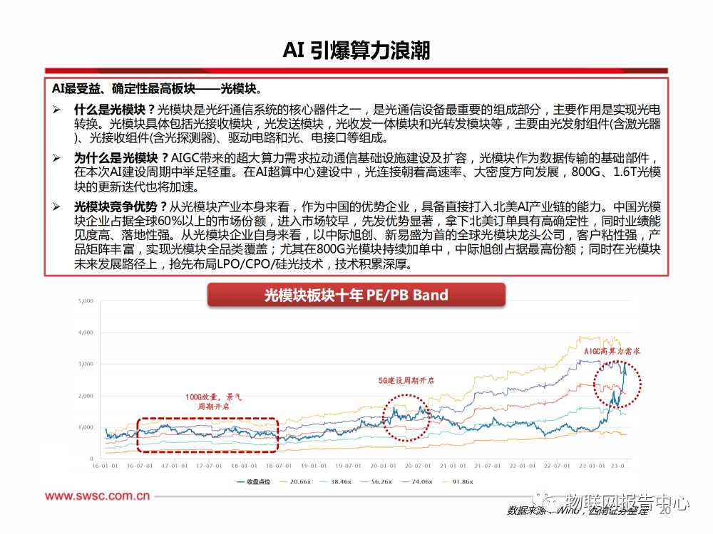 卫星通信序幕拉开，AI算力浪潮澎湃 (https://ic.work/) AI 人工智能 第17张