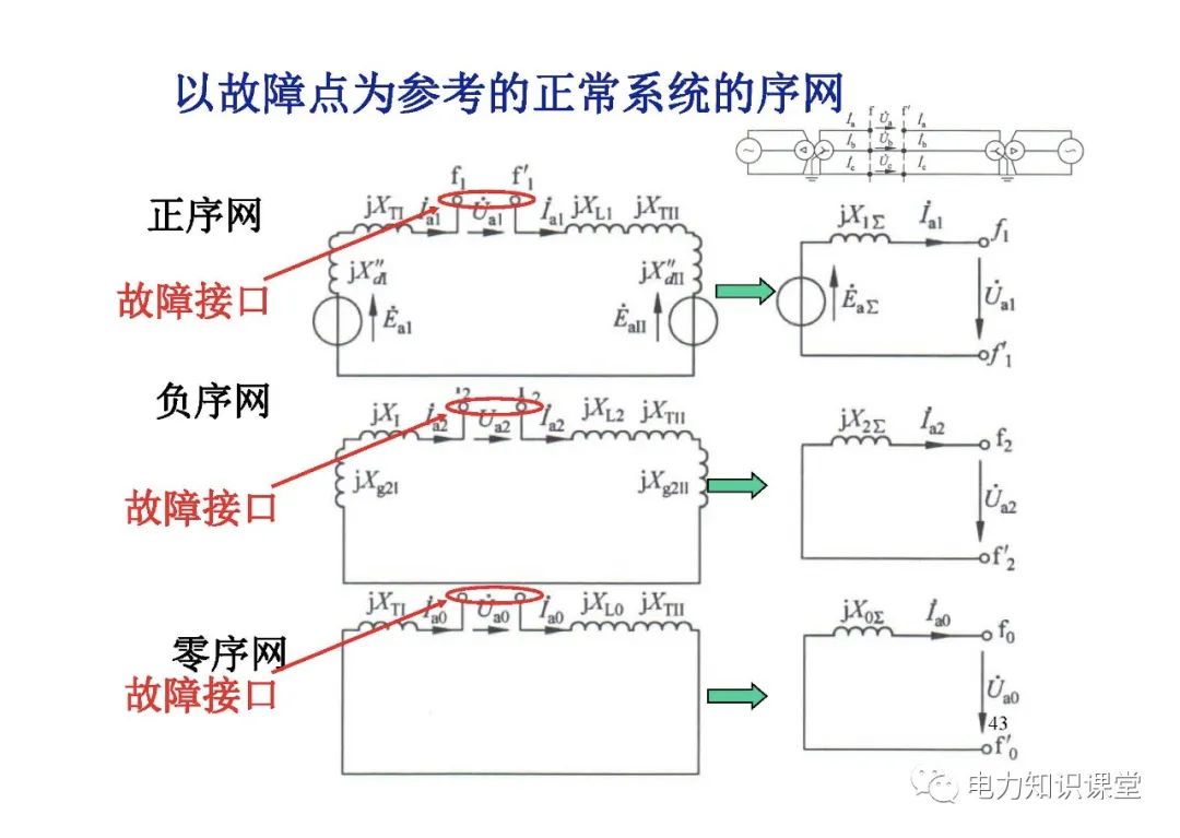 电力系统有哪些故障？电力系统不对称故障如何计算? (https://ic.work/) 智能电网 第41张