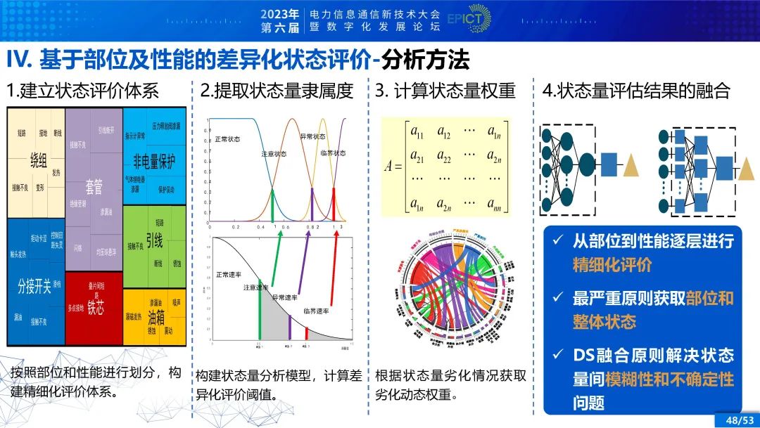 电力变压器健康状态多参量感知与智能评估 (https://ic.work/) 智能电网 第42张