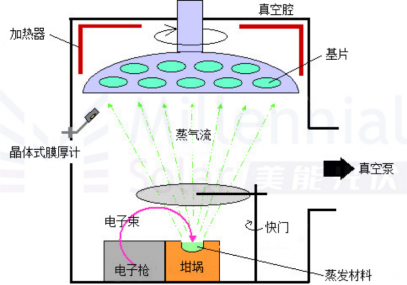 钙钛矿太阳能电池产线工艺详解，引领绿色能源新潮流，速览！ (https://ic.work/) 电源管理 第2张