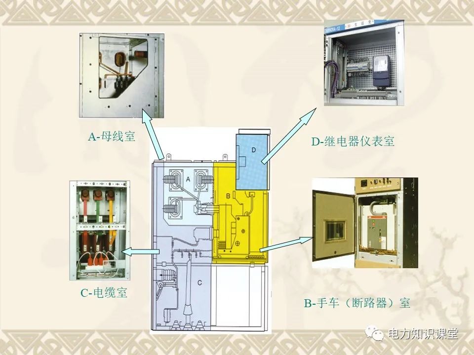 全面解析10kV高压开关柜作用、分类和组成 (https://ic.work/) 智能电网 第6张