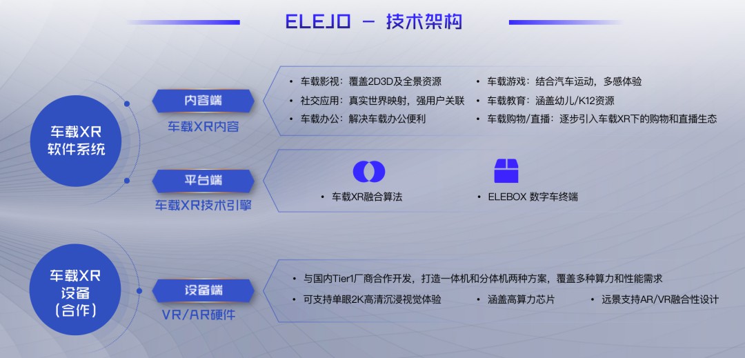 小象智能车载XR智能座舱技术优势 (https://ic.work/) 虚拟现实 第1张