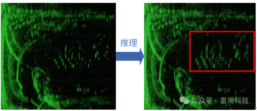 AI雷达目标检测：前沿技术，高效策略，引领未来安全新篇章 (https://ic.work/) AI 人工智能 第4张