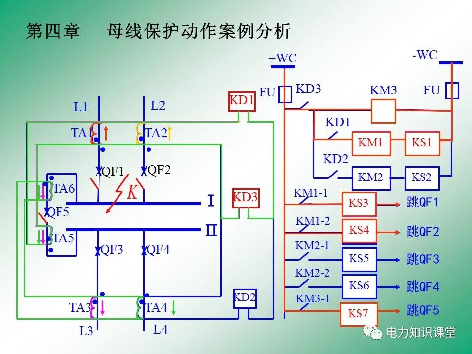 母线保护原理 母线保护动作案例分析 (https://ic.work/) 智能电网 第34张