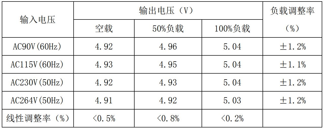 告别电量担忧！5W快充，多重安全，畅玩无忧！ (https://ic.work/) 电源管理 第22张