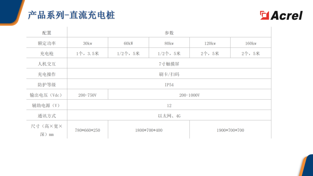 安科瑞智慧充电综合解决方案 (https://ic.work/) 电源管理 第32张