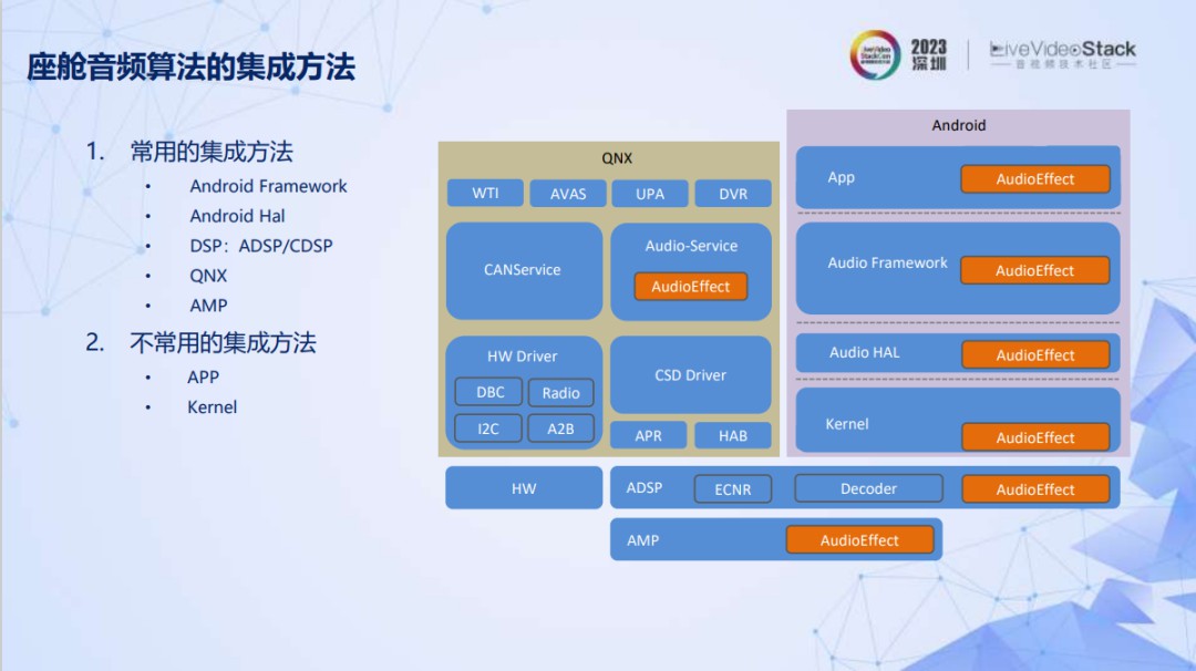 智能座舱主流音频架构设计方案 (https://ic.work/) 音视频电子 第9张