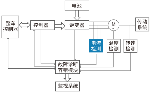 霍尔电流传感器响应测试技术与简明指南，精准测试，助你高效掌握。 (https://ic.work/) 技术资料 第1张