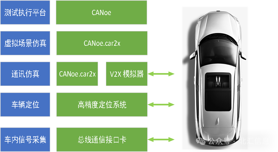 V2X测试新法：实车在环（ViL）技术，高效吸引眼球！ (https://ic.work/) 汽车电子 第6张