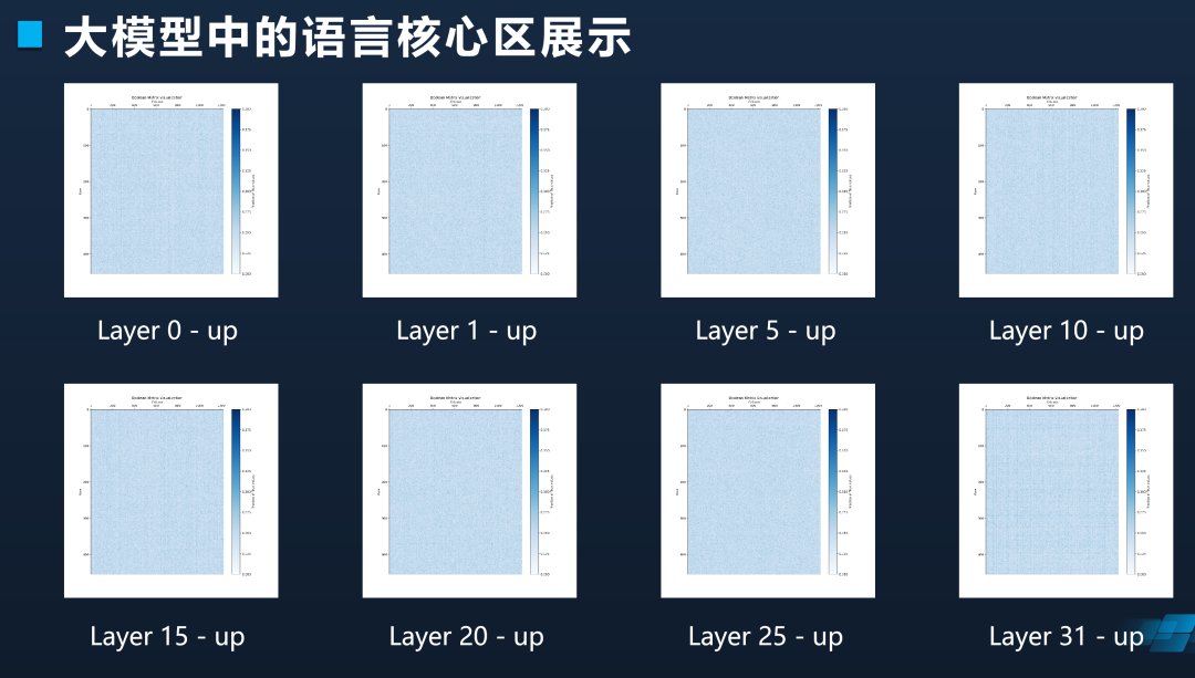 大语言模型中的语言与知识：一种神秘的分离现象 (https://ic.work/) AI 人工智能 第18张