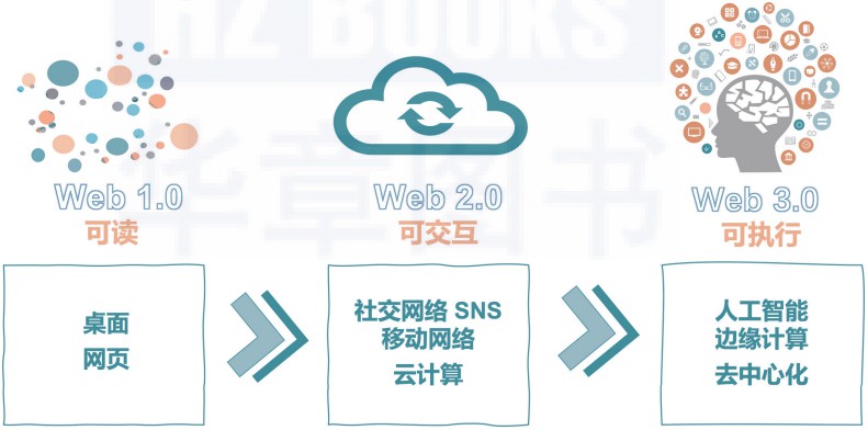 Web 3.0时代和元宇宙需要的网络生态高度重合 (https://ic.work/) 虚拟现实 第1张