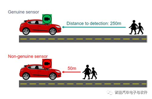 汽车图像传感器的四种网络安全威胁影响 (https://ic.work/) 传感器 第1张