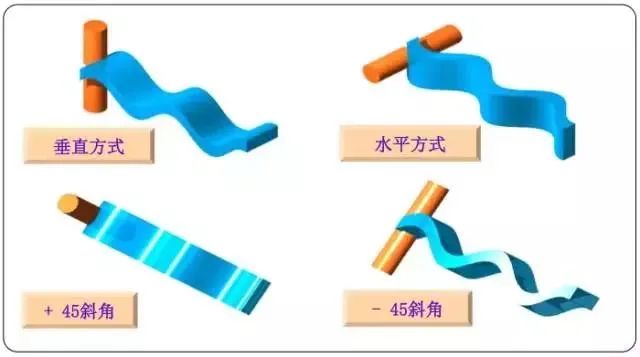 天线是什么？无线电波的波长、频率与传播速度的关系 (https://ic.work/) 移动通信 第6张