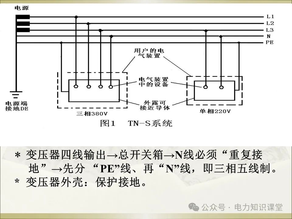 全面详解保护接地、接零、漏保 (https://ic.work/) 智能电网 第8张