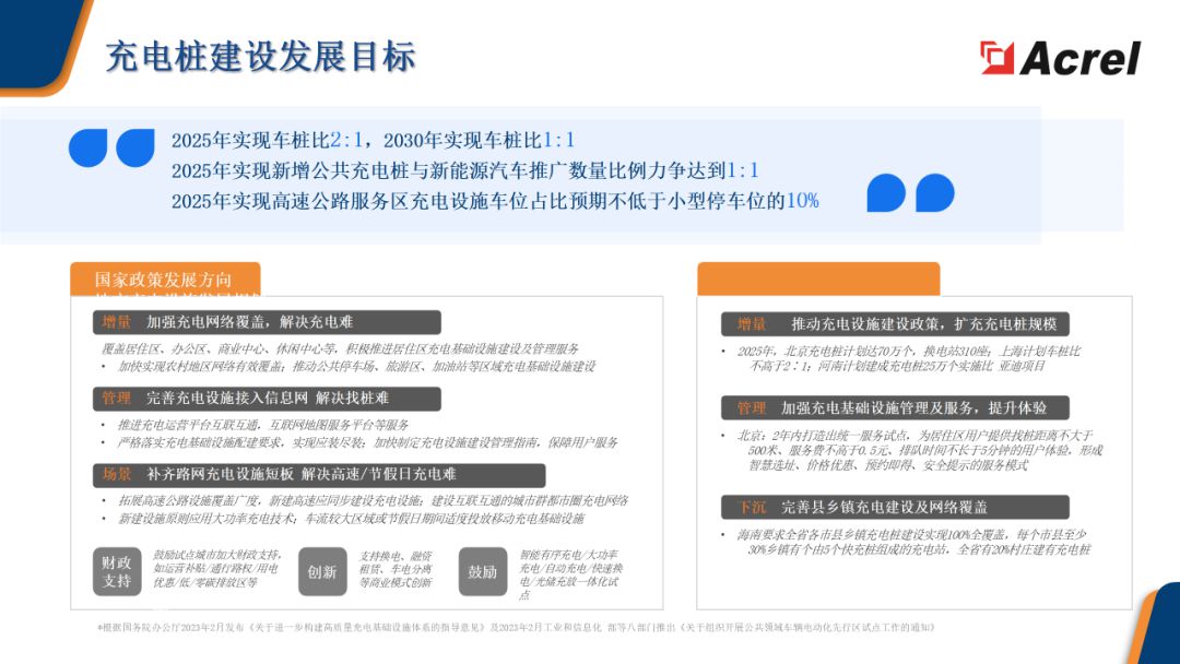 安科瑞智慧充电综合解决方案 (https://ic.work/) 电源管理 第3张