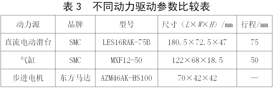 机械手臂夹持开合优化方案，精简高效，引领智能制造新潮流。 (https://ic.work/) 触控感测 第7张