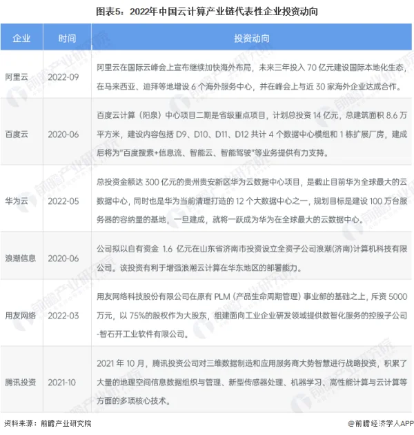 服务器：计算产业链及竞争格局 (https://ic.work/) 推荐 第5张