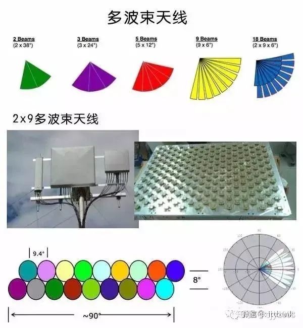 移动基站天线的发展史 (https://ic.work/) 移动通信 第8张