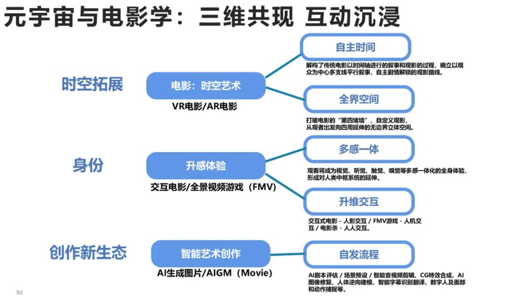 清华大学元宇宙发展研究报告3.0版发布 (https://ic.work/) 虚拟现实 第32张