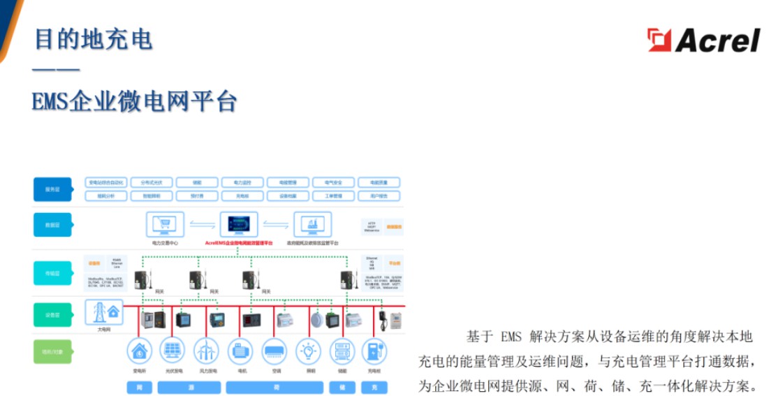 安科瑞智慧充电综合解决方案 (https://ic.work/) 电源管理 第7张