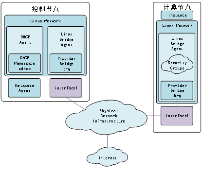 Openstack网络模型场景及代码解析 (https://ic.work/) 移动通信 第1张