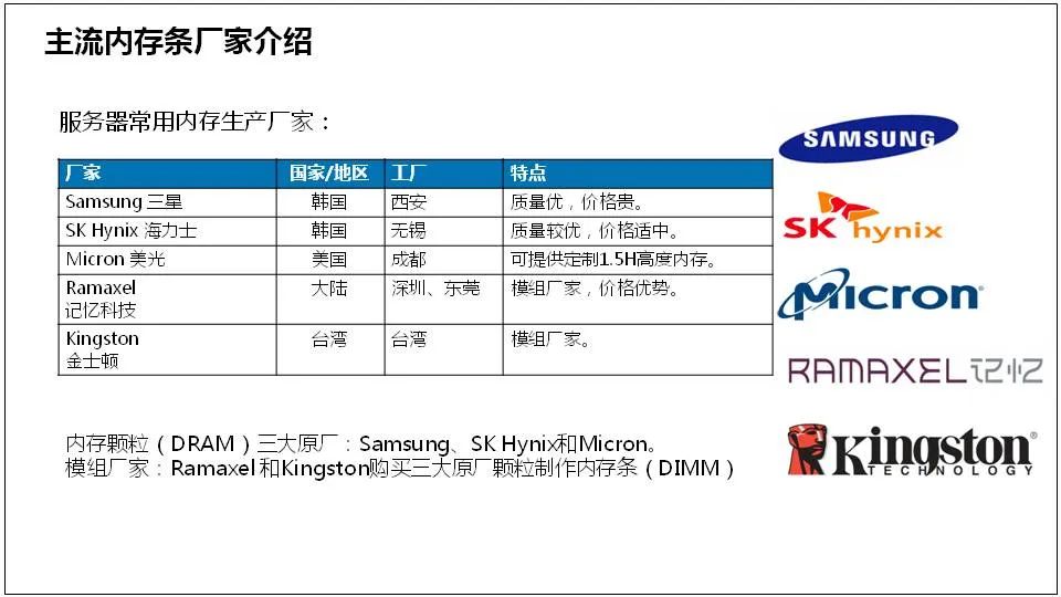 服务器是什么？服务器基础知识全解终极版 (https://ic.work/) 物联网 第32张