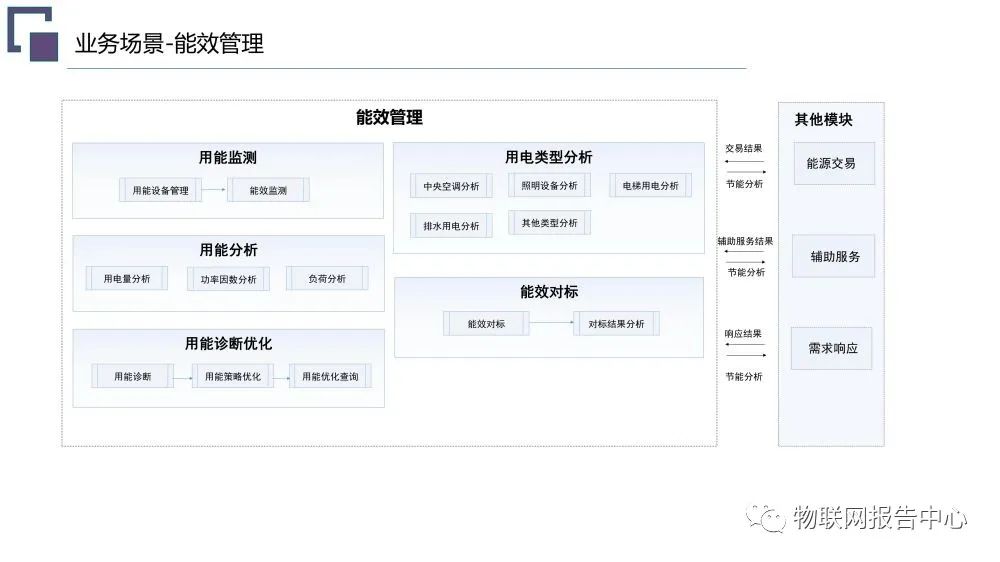 虚拟电厂系统总体架构设计方案 (https://ic.work/) 智能电网 第21张