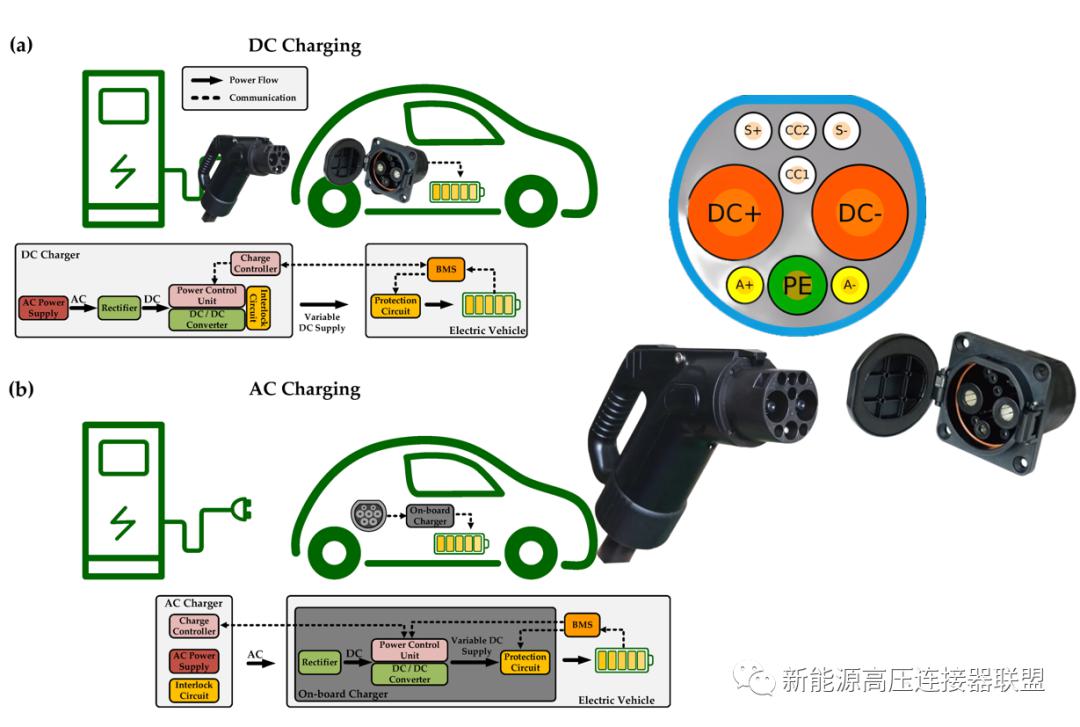 聊聊800V充电桩的充电原理 (https://ic.work/) 电源管理 第1张