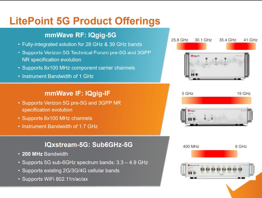 5G技术揭秘：毫米波与Sub-6GHz特性，量产挑战一览无余。 (https://ic.work/) 移动通信 第29张