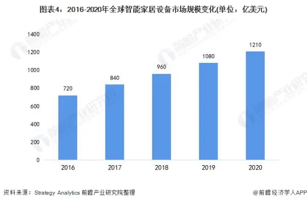 “悦己”消费崛起，智能家居如何拥抱“她经济”？ (https://ic.work/) 推荐 第4张