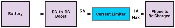 使用MOSFET对流电进行限制 (https://ic.work/) 电源管理 第1张