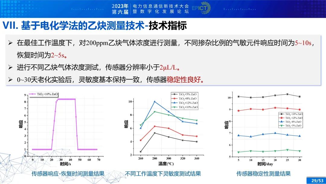 电力变压器健康状态多参量感知与智能评估 (https://ic.work/) 智能电网 第24张