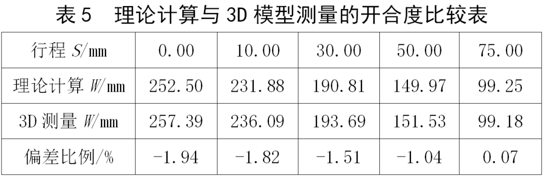 机械手臂夹持开合优化方案，精简高效，引领智能制造新潮流。 (https://ic.work/) 触控感测 第19张