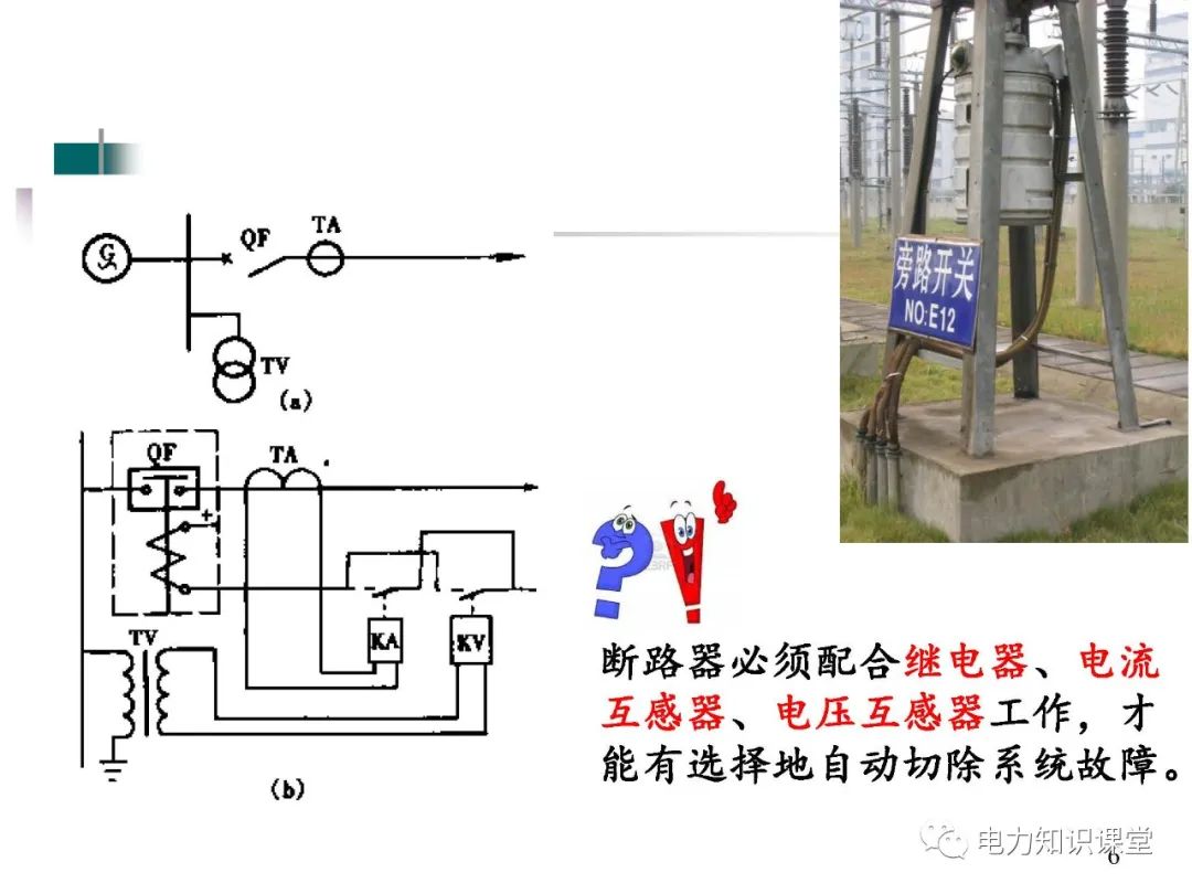 高压开关长什么样?有什么种类? (https://ic.work/) 智能电网 第2张