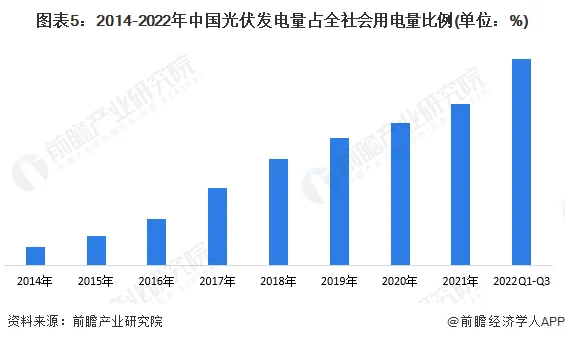 2019年中国光伏行业机器人及自动化的需求 (https://ic.work/) 推荐 第5张